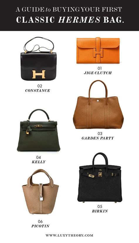 hermes bag type|hermes bags catalogue.